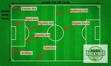 Imagine você mesmo nos campos de futebol americano: uma análise completa do inovador I Am Football!