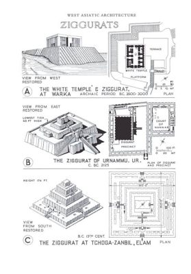  Ziggurat! Uma Jornada de Plataforma Pixelada até o Cúmulo da História